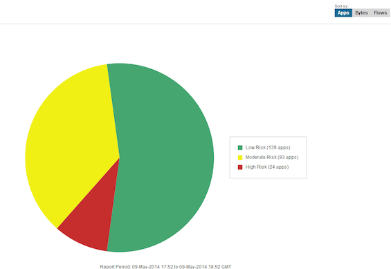 Screenshot of Application Controller Reporting