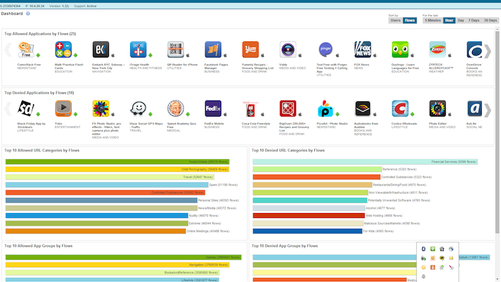 Screenshot of Application Controller Dashboard