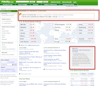 Screenshot of Fidelity Research Portal